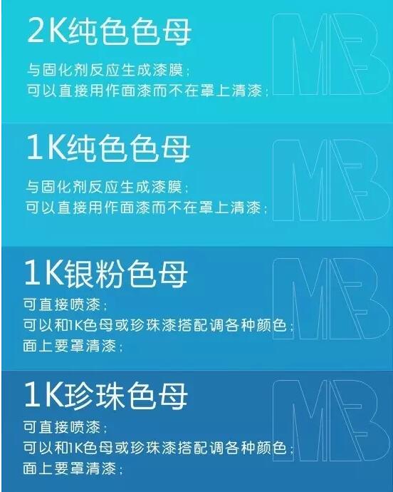 汽車漆色母